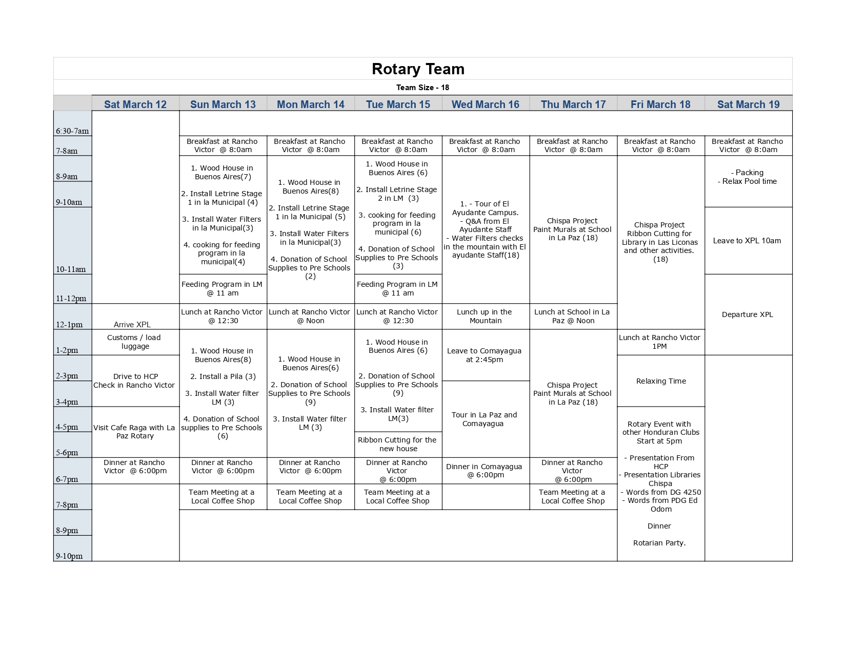 Sample Itinerary - Honduras Compassion Partners